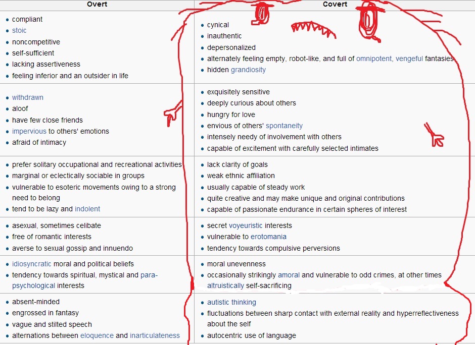 covert-schizoid.jpg