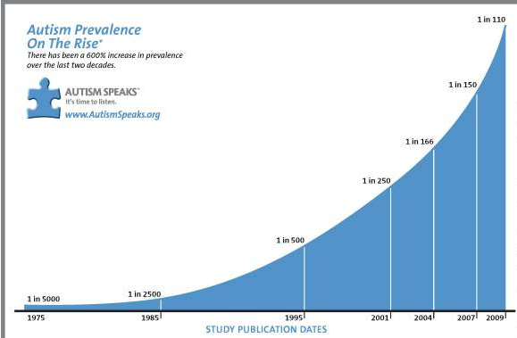 Autism Prevalence.png